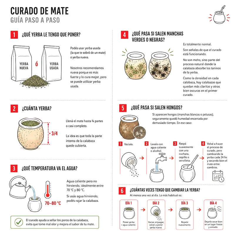 Mate Uruguayo